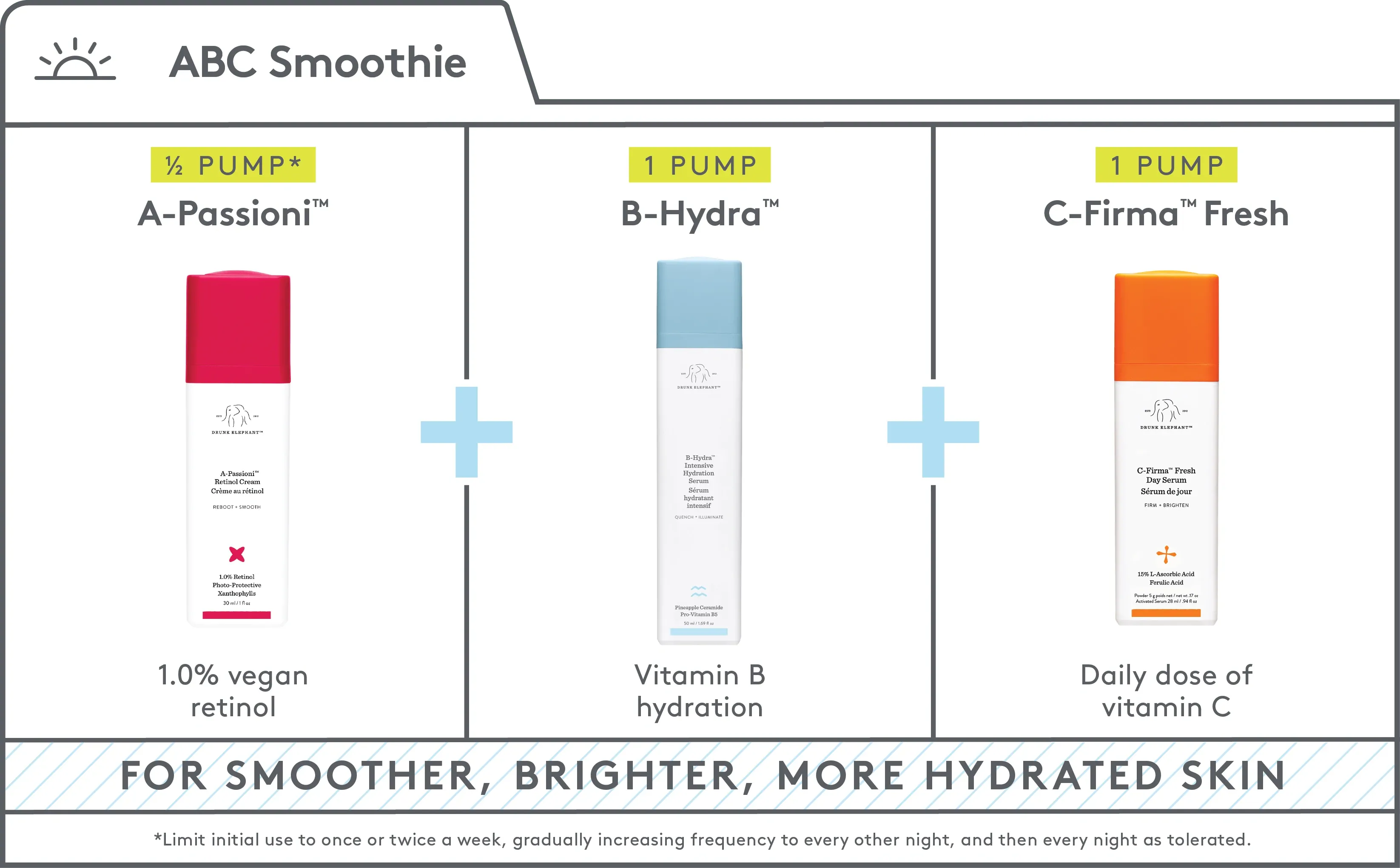 ABC Smoothie