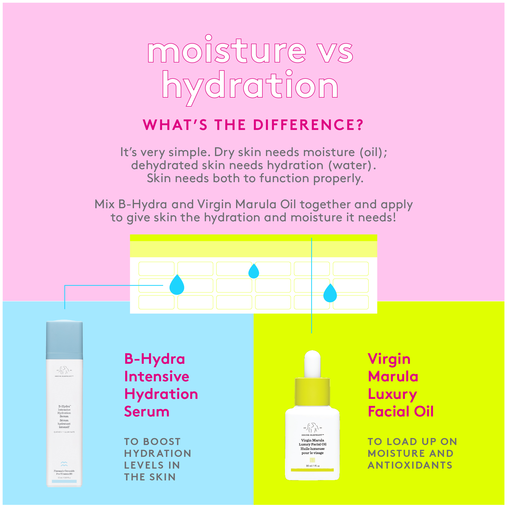 B-Hydra&trade; Intensive Hydration Serum, 